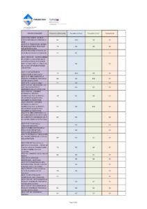 Rapport qualité 2023-2024